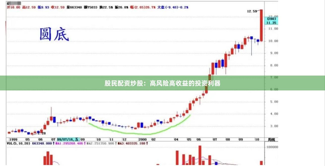 股民配资炒股：高风险高收益的投资利器