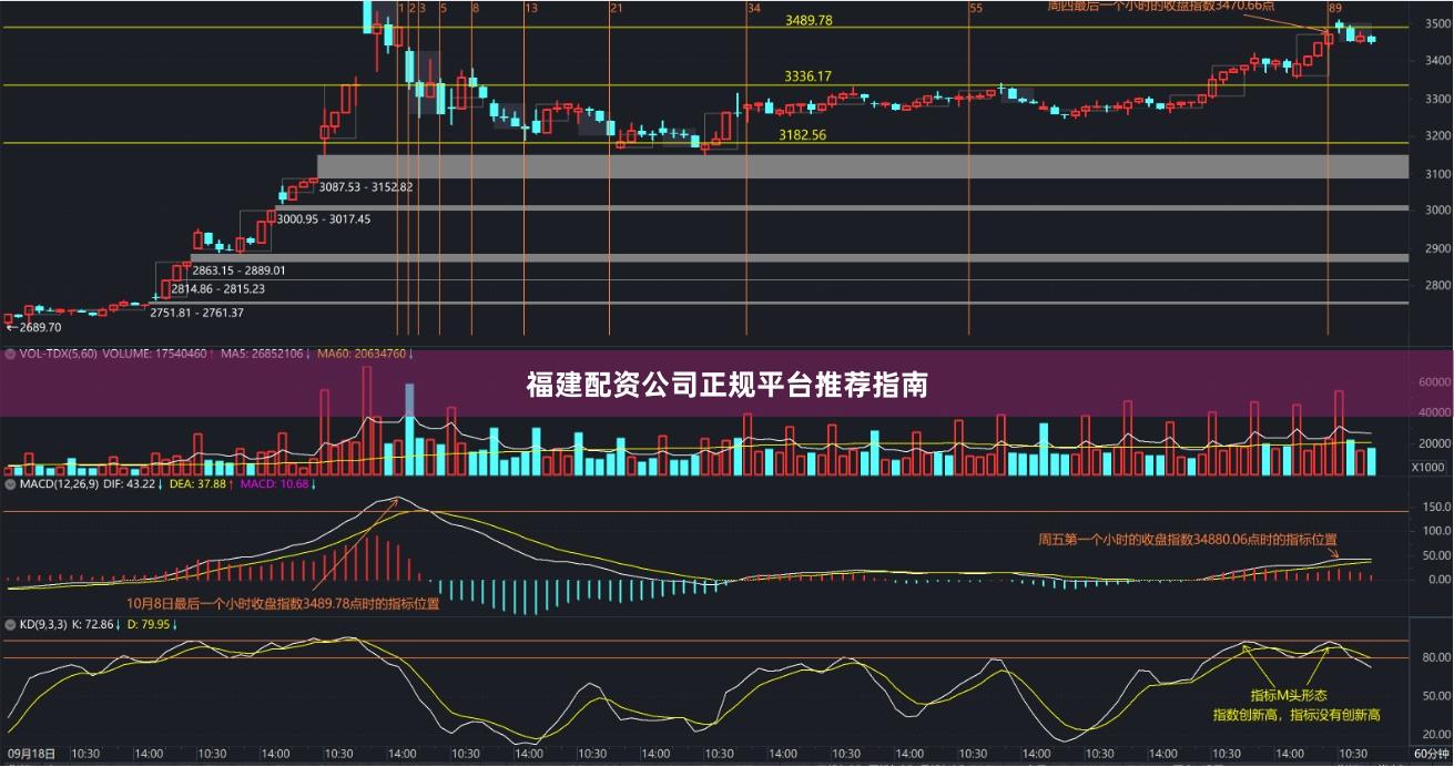 福建配资公司正规平台推荐指南
