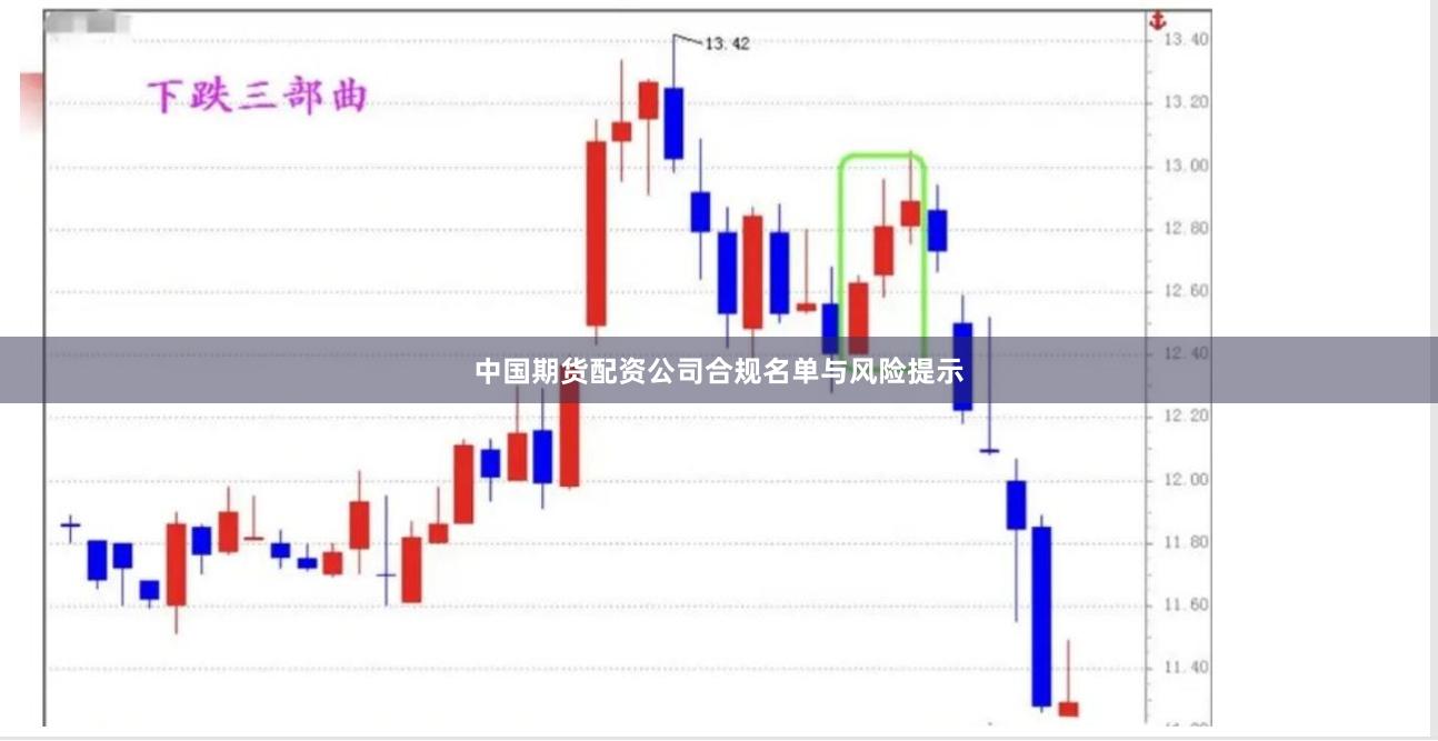 中国期货配资公司合规名单与风险提示